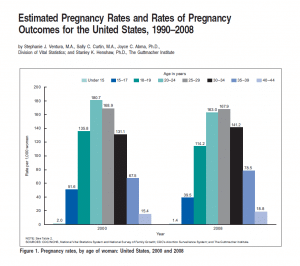 Teen-Pregnancy-Rates